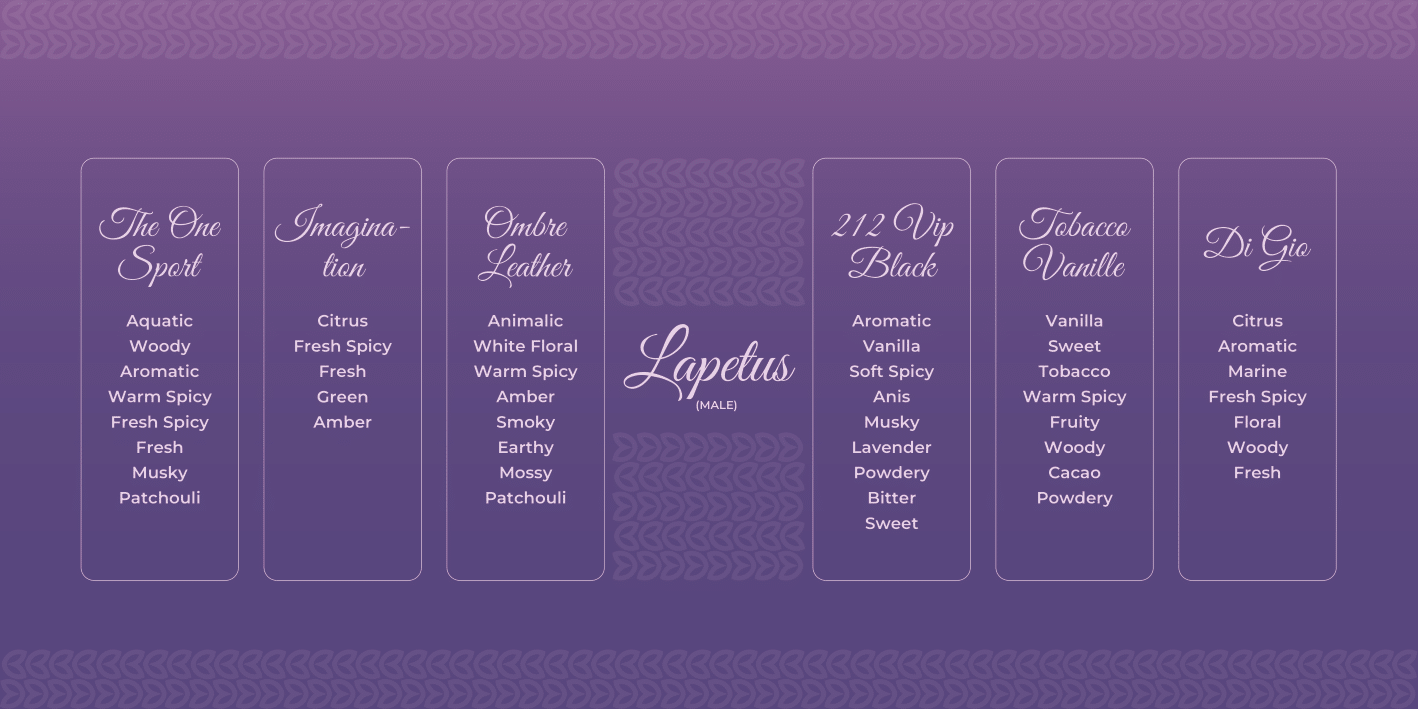 SF LAPETUS 8 ML COMBO SET FOR HIM