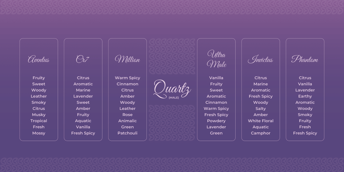 SF QUARTZ 8 ML COMBO SET FOR HIM