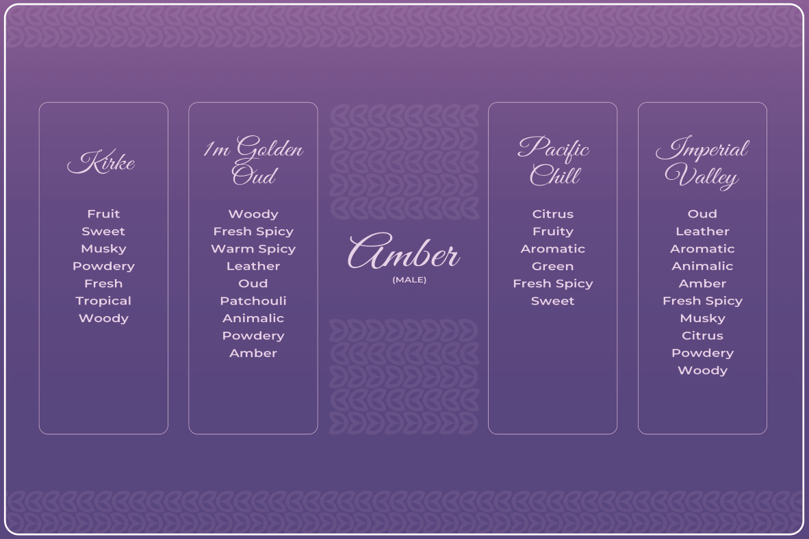 SF AMBER 20 ML COMBO SET FOR HIM