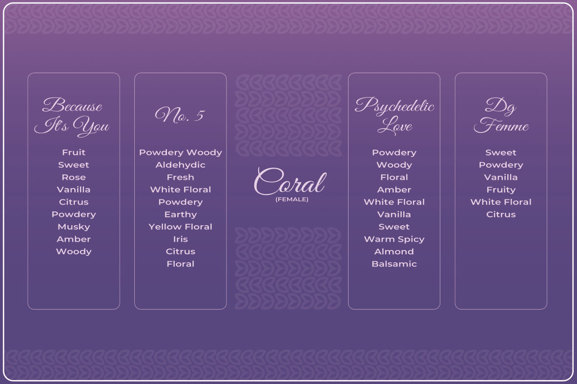 SF CORAL 20 ML COMBO SET FOR HER