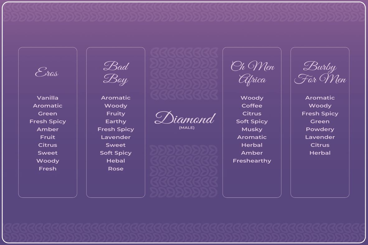 SF DIAMOND 20 ML COMBO SET FOR HIM