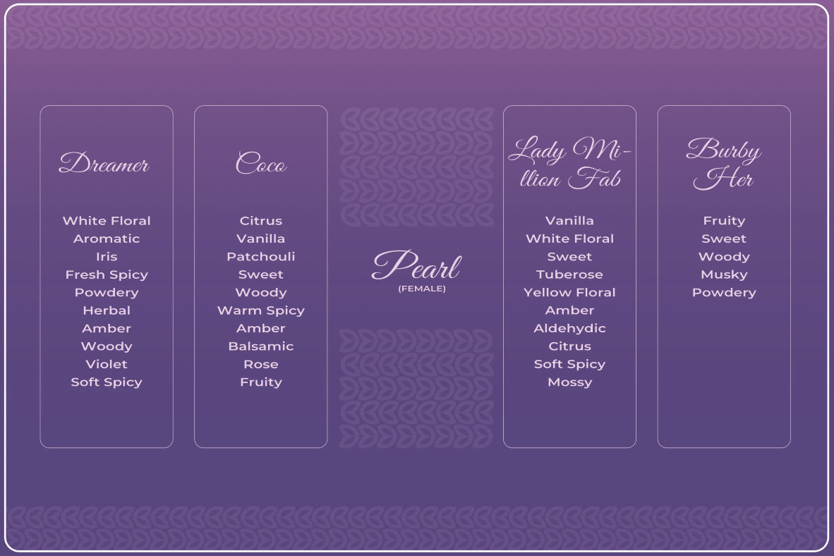 SF PEARL 20 ML COMBO SET FOR HER