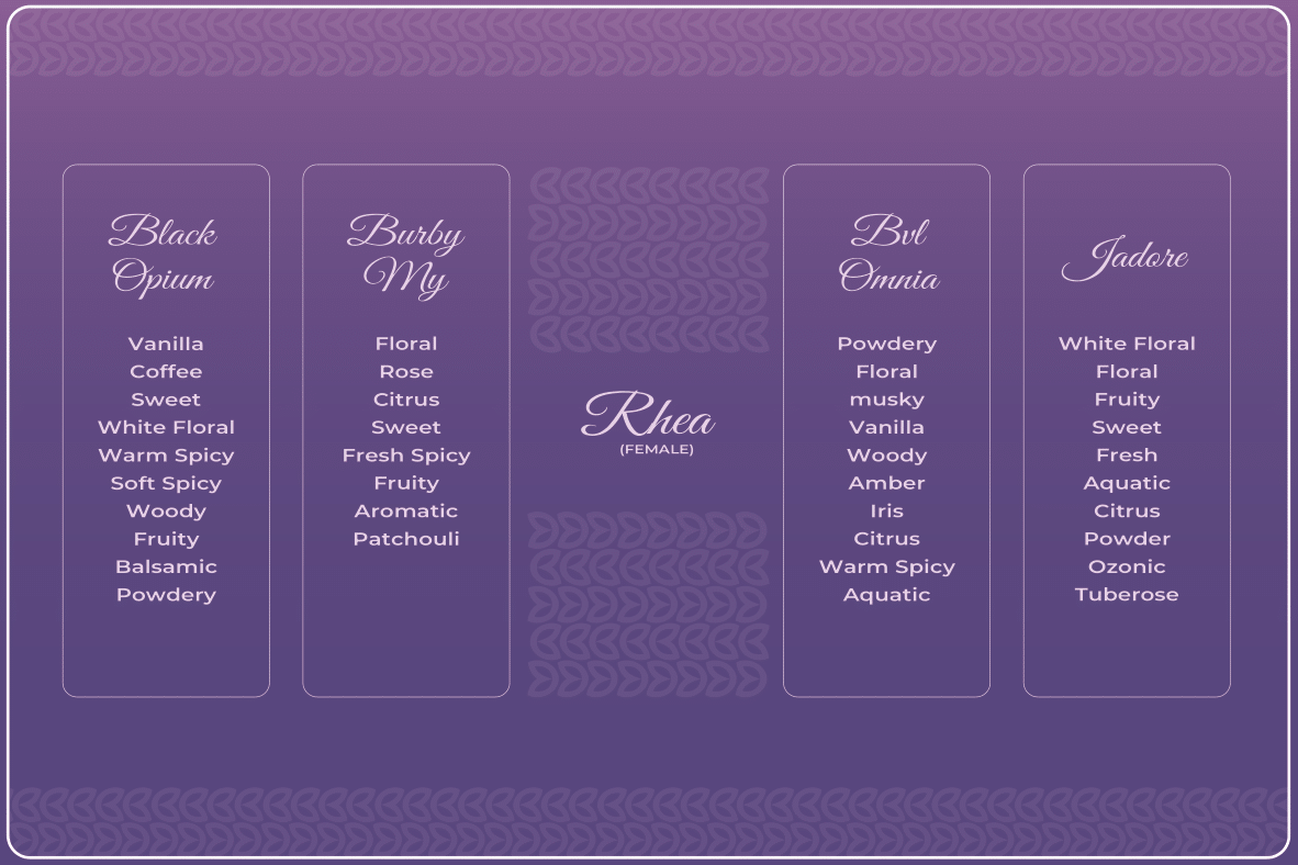 SF RHEA 20 ML COMBO SET FOR HER