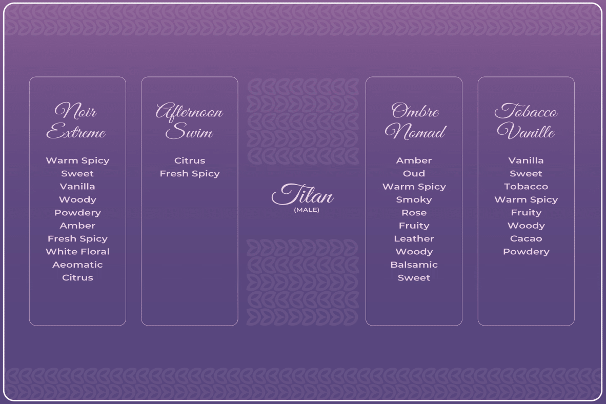 SF TITAN 20 ML COMBO SET FOR HIM