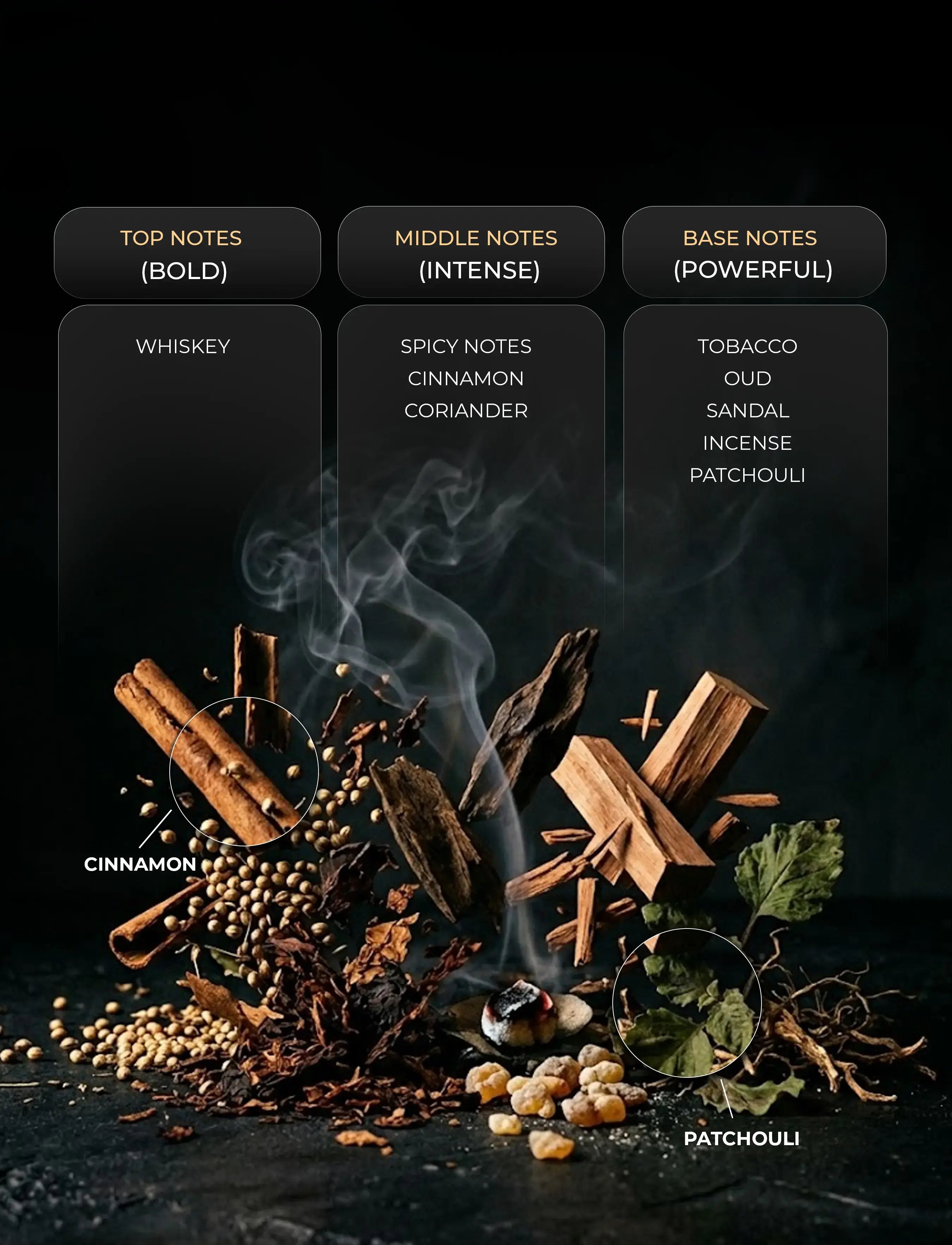 SACRED OUD ( Inspired by TOBACCO OUD )