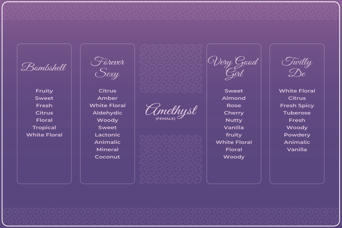 SF AMETHYST 20 ML  TRIAL PACK FOR HER