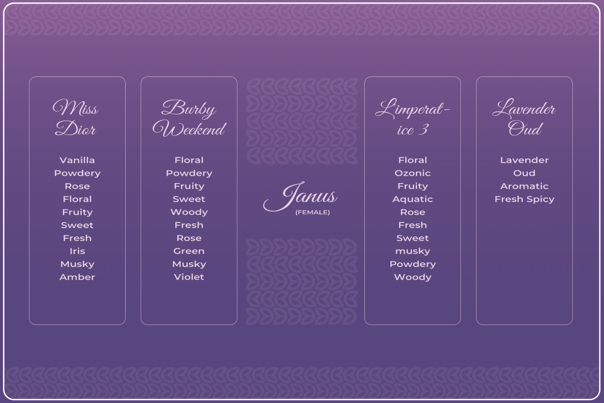 SF JANUS 20 ML TRIAL PACK FOR HER