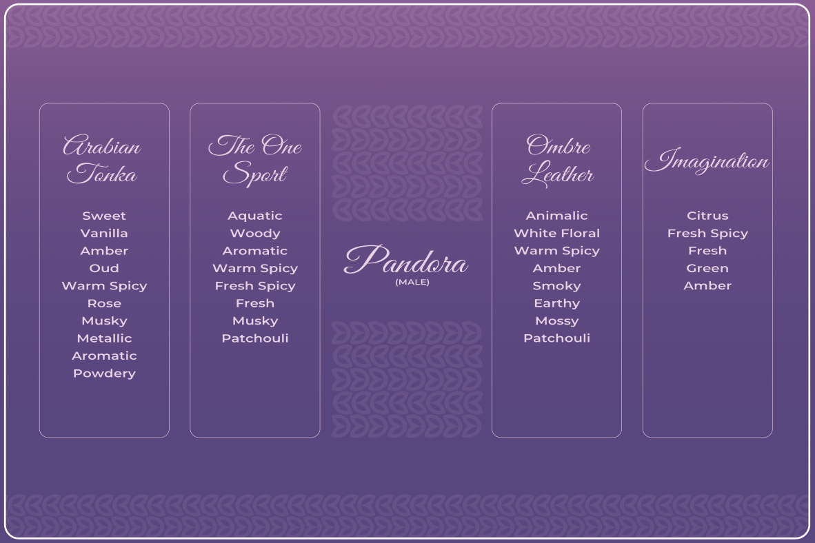 SF PANDORA 20 ML  TRIAL PACK FOR HIM