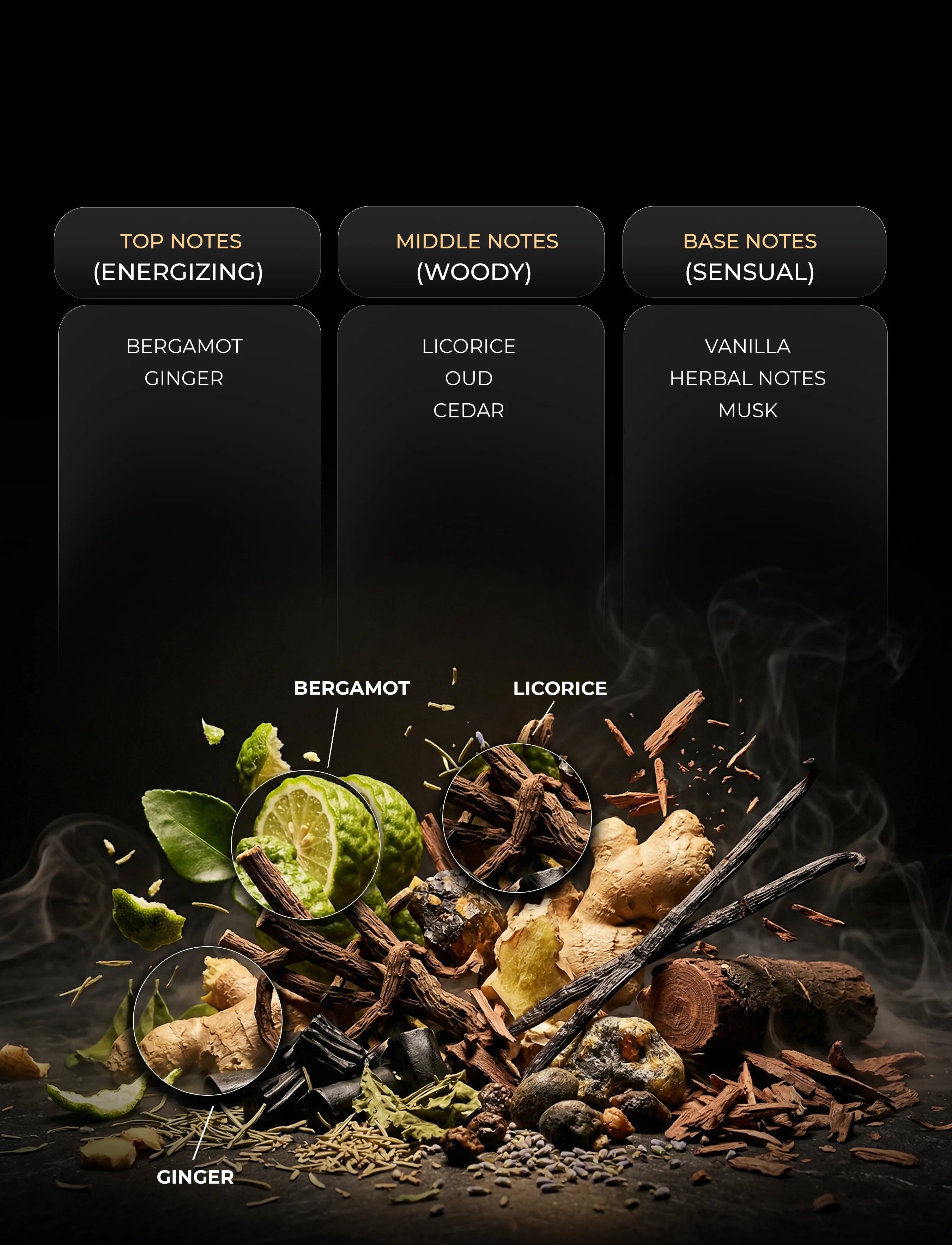 THE HAPPINESS OUD ( Inspired by INITIO OUD FOR HAPPINESS )